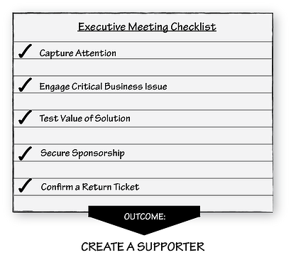 meeting checklist